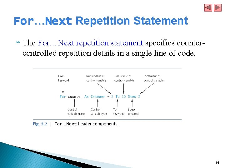 For…Next Repetition Statement The For…Next repetition statement specifies countercontrolled repetition details in a single