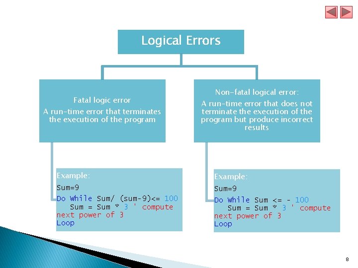 Logical Errors Fatal logic error A run-time error that terminates the execution of the