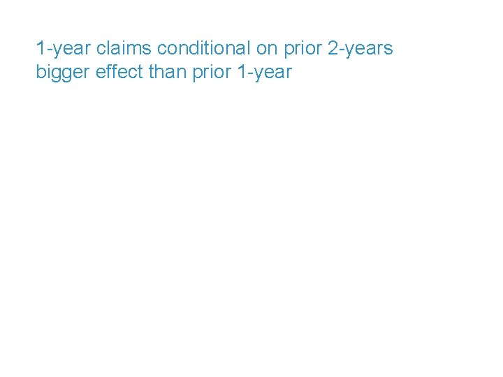 1 -year claims conditional on prior 2 -years bigger effect than prior 1 -year