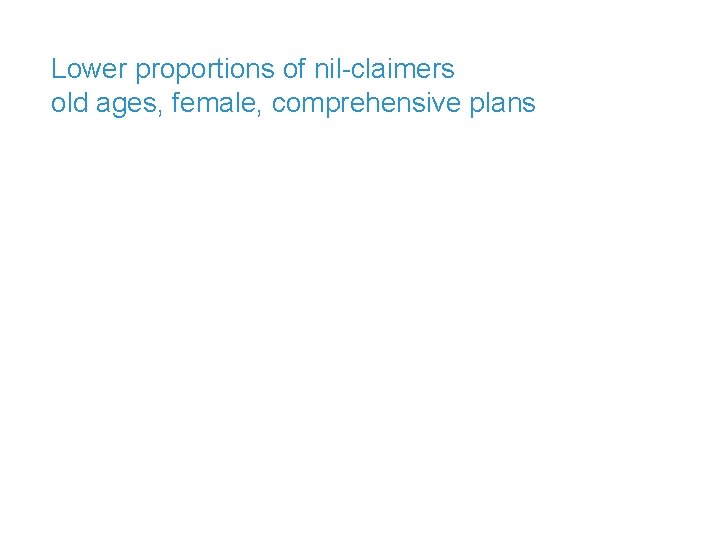Lower proportions of nil-claimers old ages, female, comprehensive plans 