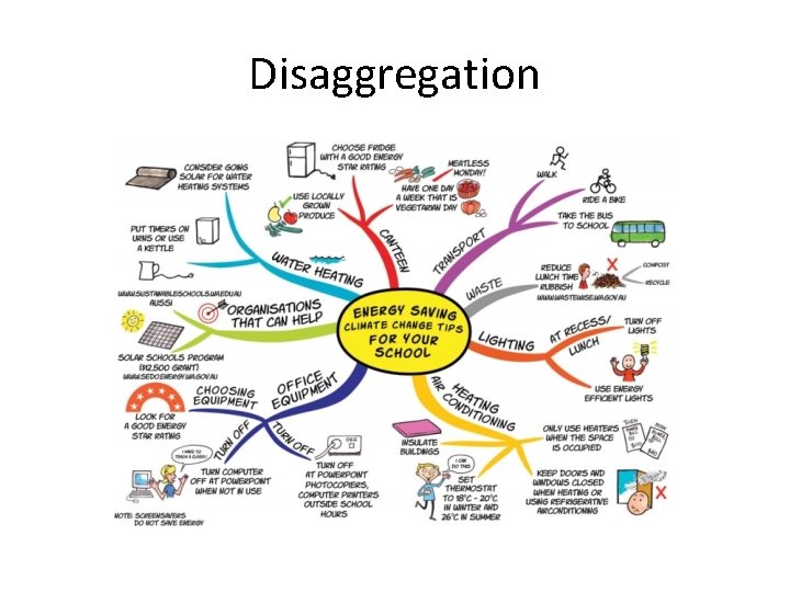 Disaggregation 