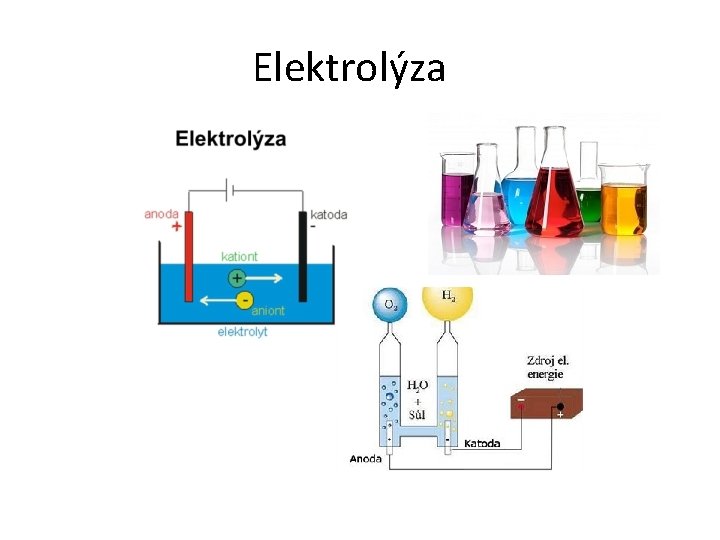 Elektrolýza 