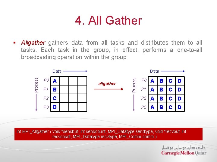 4. All Gather § Allgathers data from all tasks and distributes them to all