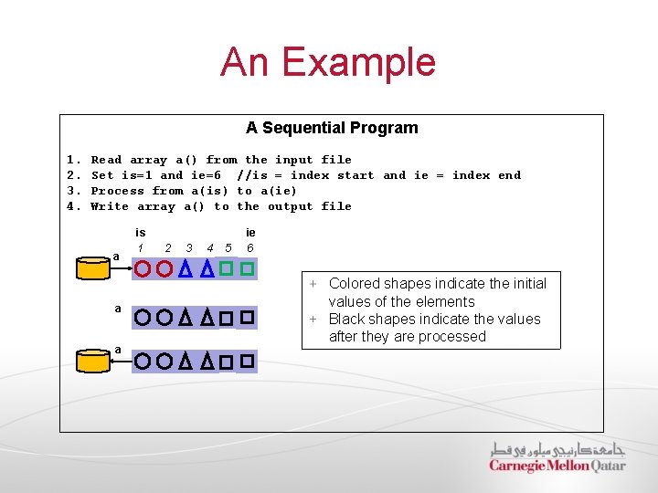 An Example A Sequential Program 1. 2. 3. 4. Read array a() from the