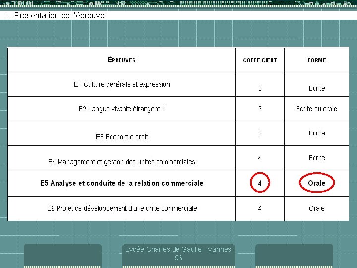 1. Présentation de l’épreuve Lycée Charles de Gaulle - Vannes 56 