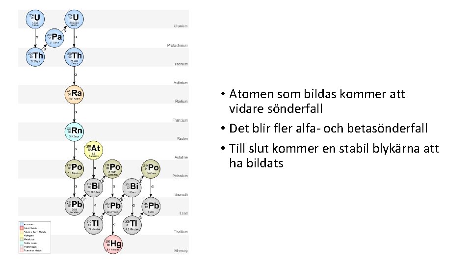 Betasönderfall • Atomen som bildas kommer att vidare sönderfall • Det blir fler alfa-