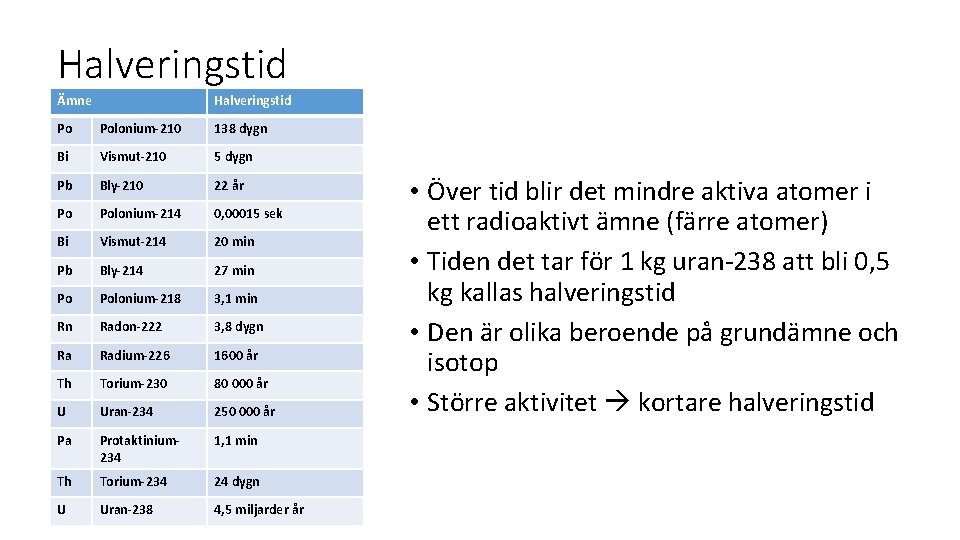 Halveringstid Ämne Halveringstid Po Polonium-210 138 dygn Bi Vismut-210 5 dygn Pb Bly-210 22