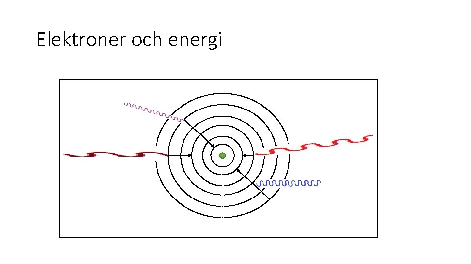 Elektroner och energi Ultraviolettljus Rött ljus Infrarött ljus 1 2 3 4 5 6