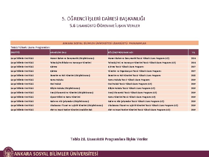 5. ÖĞRENCİ İŞLERİ DAİRESİ BAŞKANLIĞI 5. 6 LISANSÜSTÜ ÖĞRENIME İLIŞKIN VERILER ANKARA SOSYAL BİLİMLER