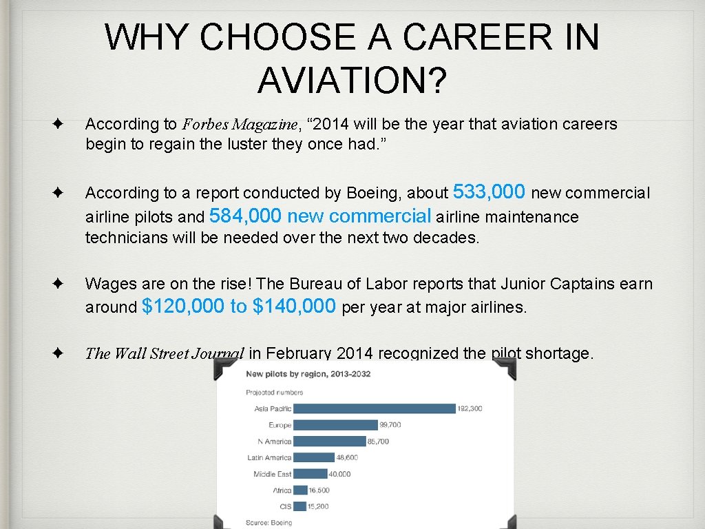 WHY CHOOSE A CAREER IN AVIATION? ✦ According to Forbes Magazine, “ 2014 will