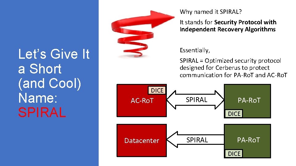 Why named it SPIRAL? It stands for Security Protocol with Independent Recovery Algorithms Let’s