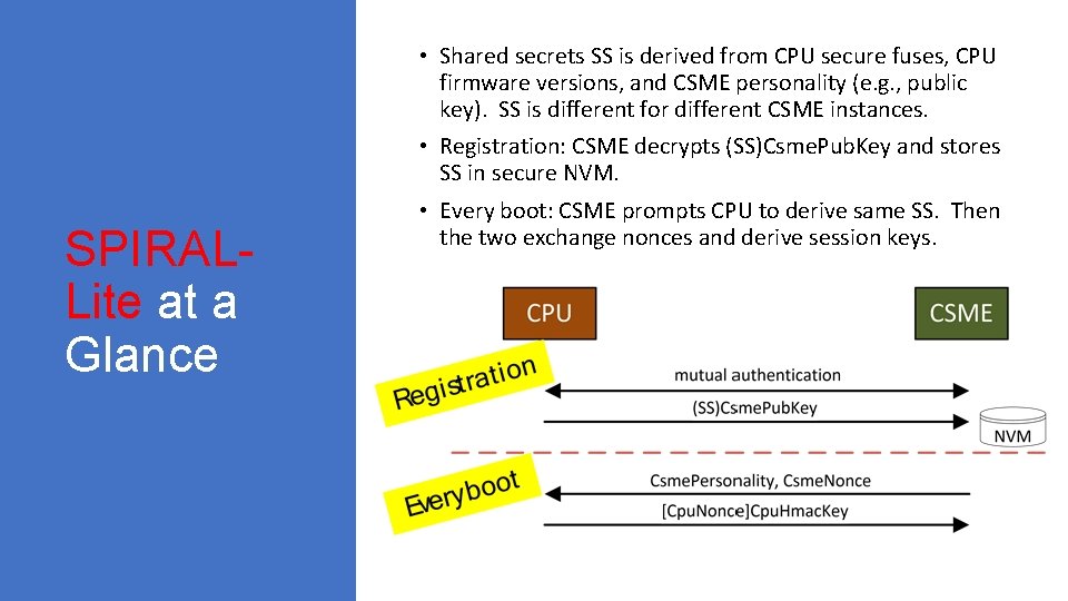  • Shared secrets SS is derived from CPU secure fuses, CPU firmware versions,