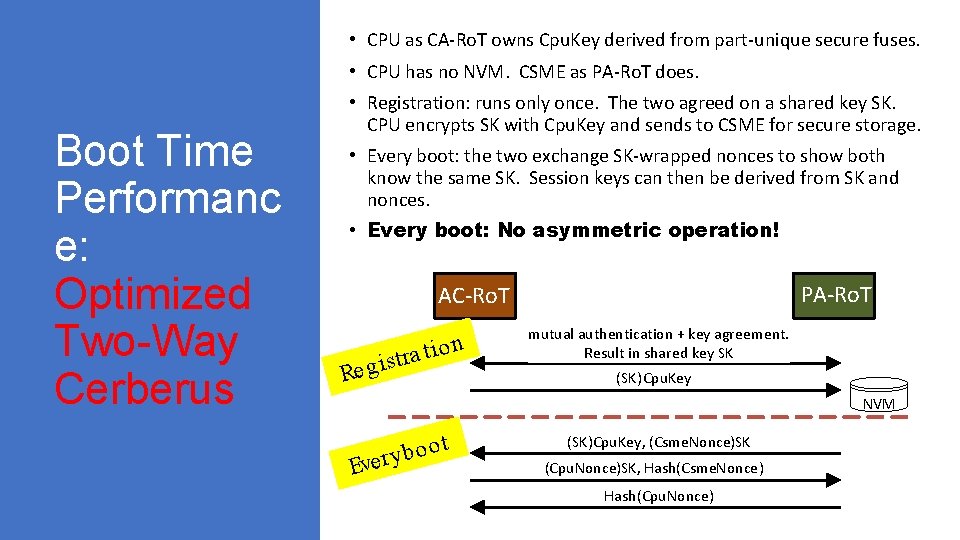  • CPU as CA-Ro. T owns Cpu. Key derived from part-unique secure fuses.