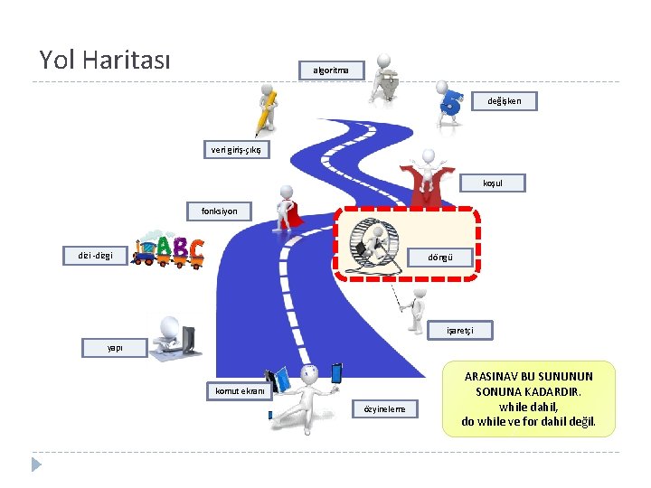 Yol Haritası algoritma değişken veri giriş-çıkış koşul fonksiyon dizi -dizgi döngü işaretçi yapı komut