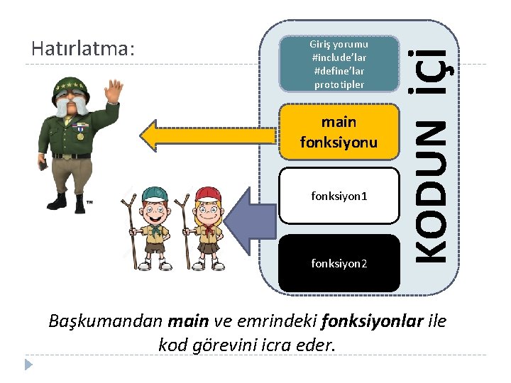 Giriş yorumu #include’lar #define’lar prototipler main fonksiyonu fonksiyon 1 fonksiyon 2 KODUN İÇİ Hatırlatma: