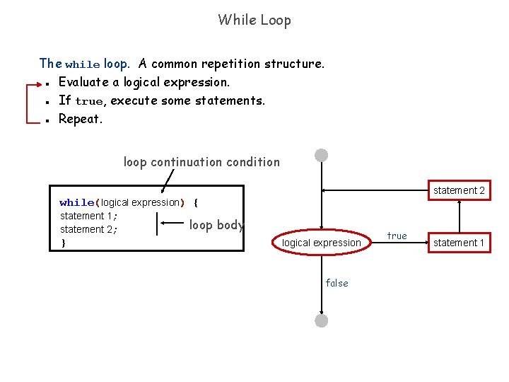 While Loop The while loop. A common repetition structure. Evaluate a logical expression. If