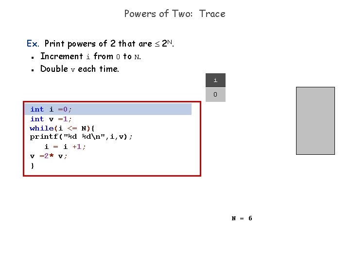 Powers of Two: Trace Ex. Print powers of 2 that are 2 N. Increment