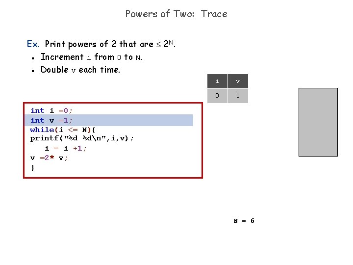 Powers of Two: Trace Ex. Print powers of 2 that are 2 N. Increment