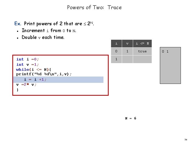 Powers of Two: Trace Ex. Print powers of 2 that are 2 N. Increment