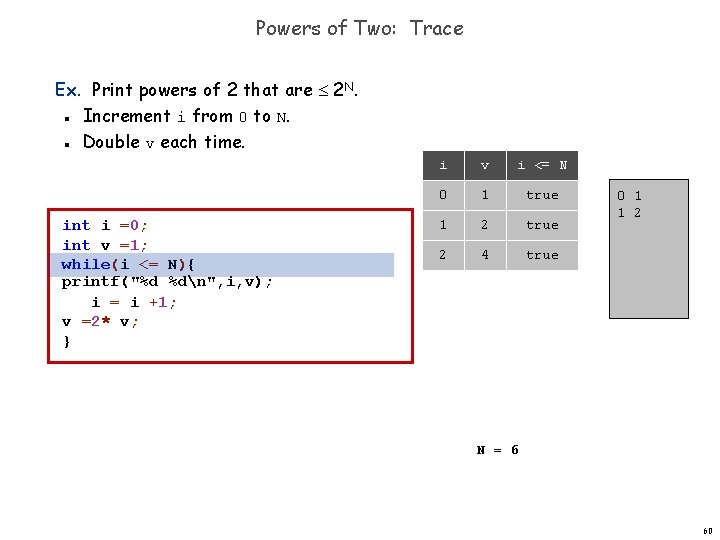 Powers of Two: Trace Ex. Print powers of 2 that are 2 N. Increment