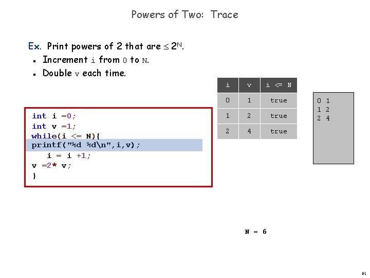Powers of Two: Trace Ex. Print powers of 2 that are 2 N. Increment