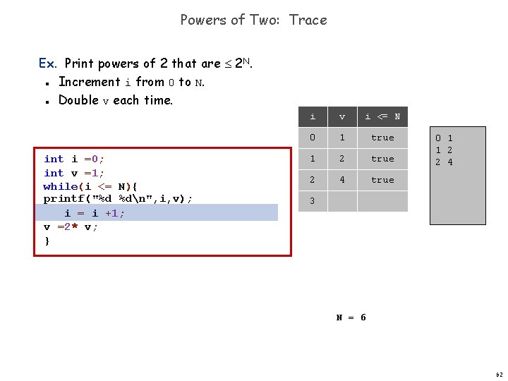 Powers of Two: Trace Ex. Print powers of 2 that are 2 N. Increment