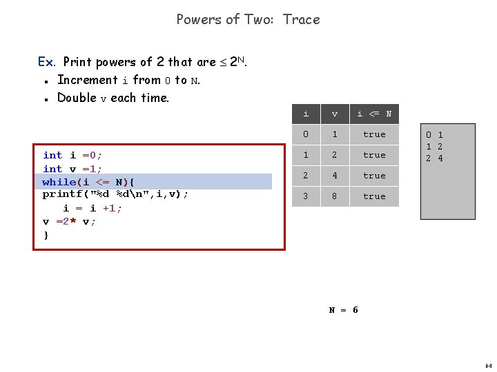 Powers of Two: Trace Ex. Print powers of 2 that are 2 N. Increment