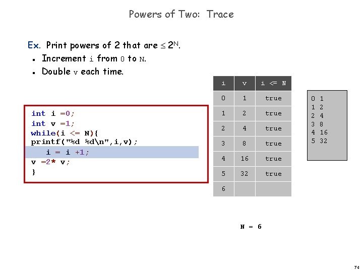 Powers of Two: Trace Ex. Print powers of 2 that are 2 N. Increment