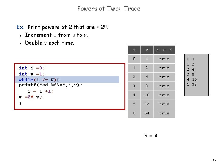 Powers of Two: Trace Ex. Print powers of 2 that are 2 N. Increment