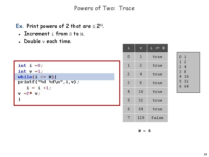 Powers of Two: Trace Ex. Print powers of 2 that are 2 N. Increment