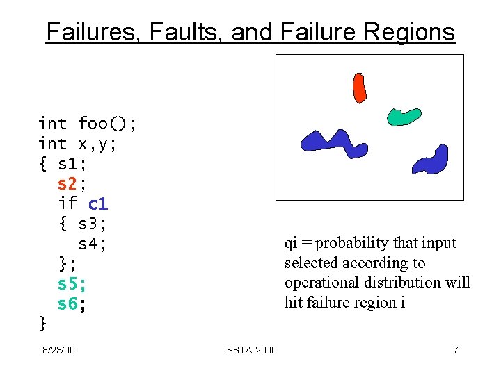 Failures, Faults, and Failure Regions int foo(); int x, y; { s 1; s