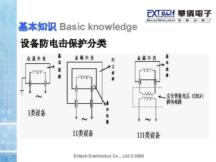 基本知识 Basic knowledge 设备防电击保护分类 Extech Electronics Co. , Ltd ® 2008 