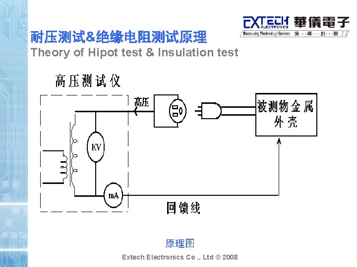 耐压测试&绝缘电阻测试原理 Theory of Hipot test & Insulation test 原理图 Extech Electronics Co. , Ltd