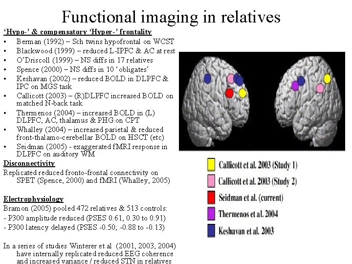 Functional imaging in relatives ‘Hypo-’ & compensatory ‘Hyper-’ frontality • Berman (1992) – Sch