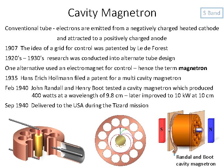 Cavity Magnetron S Band Conventional tube - electrons are emitted from a negatively charged