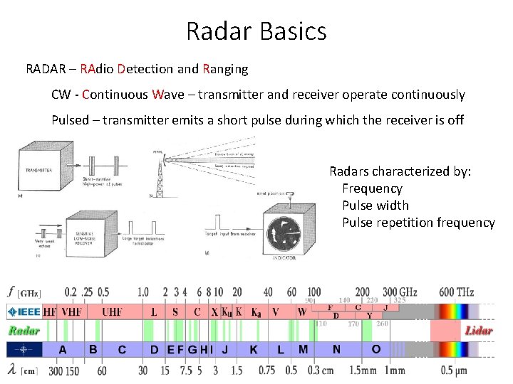 Radar Basics RADAR – RAdio Detection and Ranging CW - Continuous Wave – transmitter