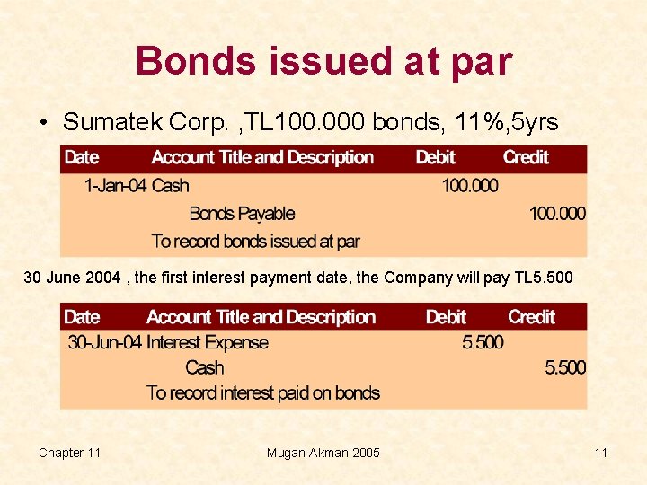 Bonds issued at par • Sumatek Corp. , TL 100. 000 bonds, 11%, 5