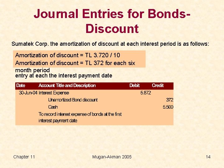 Journal Entries for Bonds. Discount Sumatek Corp. the amortization of discount at each interest