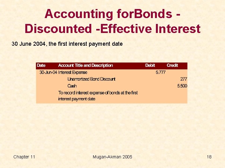 Accounting for. Bonds Discounted -Effective Interest 30 June 2004, the first interest payment date