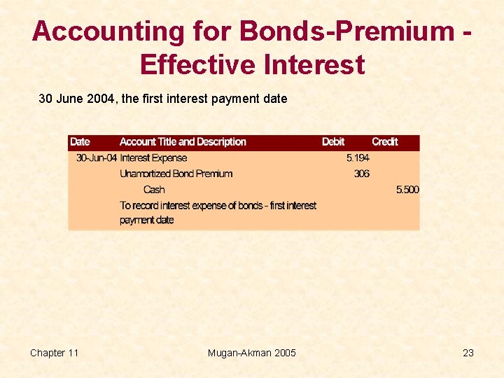 Accounting for Bonds-Premium Effective Interest 30 June 2004, the first interest payment date Chapter