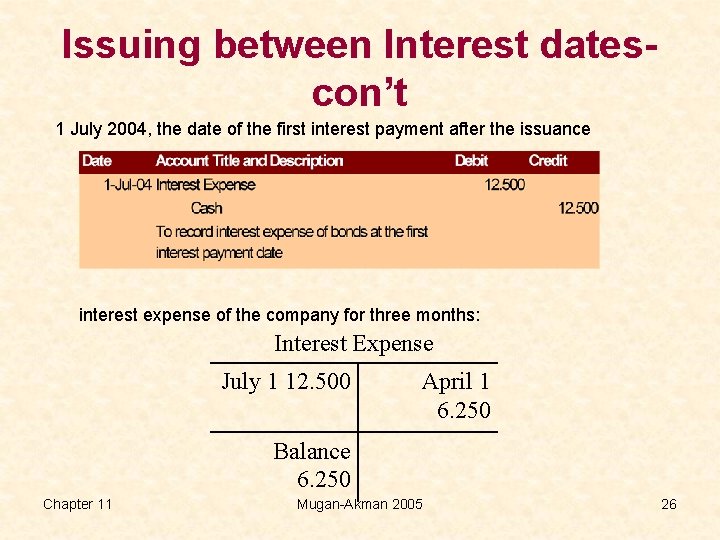 Issuing between Interest datescon’t 1 July 2004, the date of the first interest payment