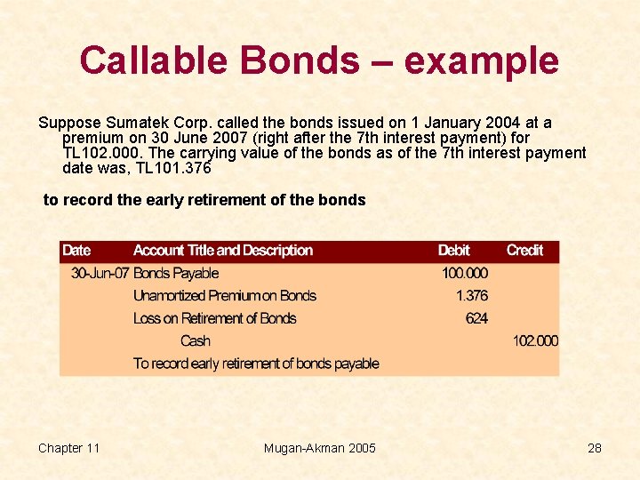 Callable Bonds – example Suppose Sumatek Corp. called the bonds issued on 1 January