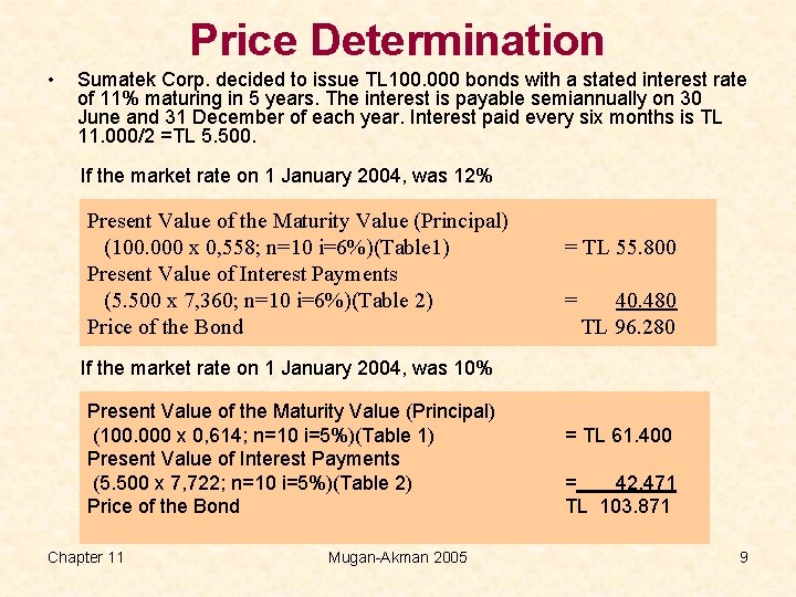 Price Determination • Sumatek Corp. decided to issue TL 100. 000 bonds with a