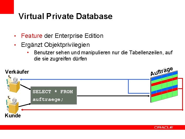 Virtual Private Database • Feature der Enterprise Edition • Ergänzt Objektprivilegien • Benutzer sehen