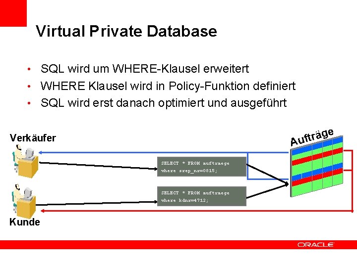 Virtual Private Database • SQL wird um WHERE-Klausel erweitert • WHERE Klausel wird in