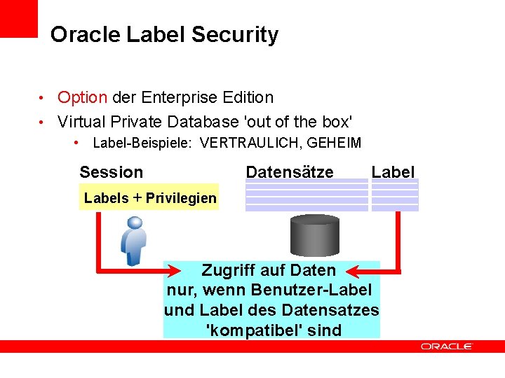 Oracle Label Security • Option der Enterprise Edition • Virtual Private Database 'out of