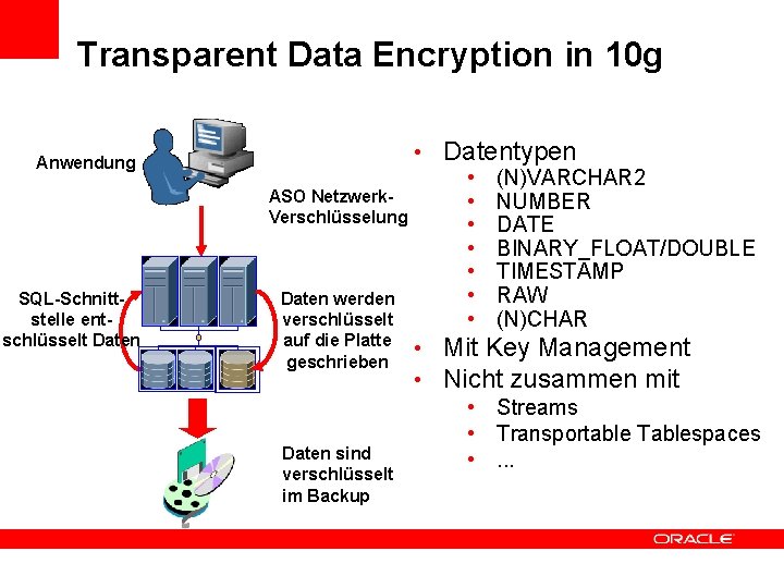 Transparent Data Encryption in 10 g Anwendung SQL-Schnittstelle entschlüsselt Daten • Datentypen • (N)VARCHAR