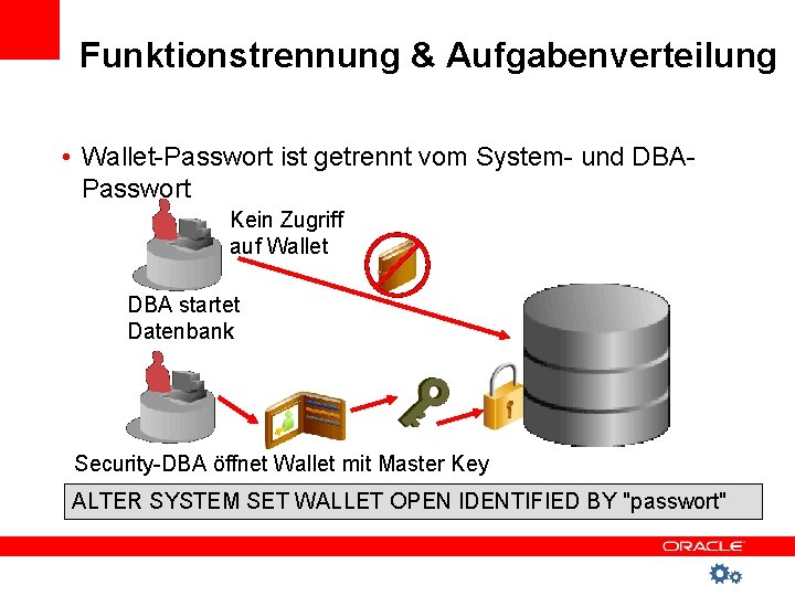 Funktionstrennung & Aufgabenverteilung • Wallet-Passwort ist getrennt vom System- und DBAPasswort Kein Zugriff auf