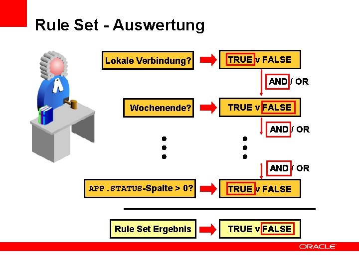 Rule Set - Auswertung Lokale Verbindung? TRUE v FALSE AND / OR Wochenende? TRUE