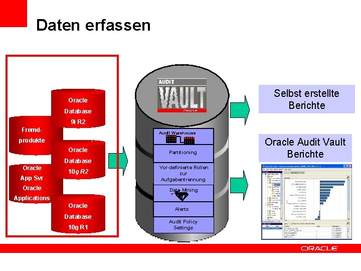 Daten erfassen Selbst erstellte Berichte Oracle Database 9 i R 2 Fremd- Audit Warehouse